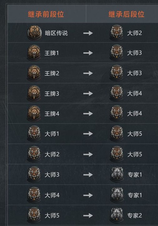 ����ͻΧS2������λ�̳й���