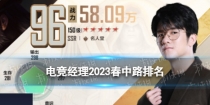 ��Ӣ�����˵羺������2023����·ǿ�ȼ��� 2023�������е�����һ��