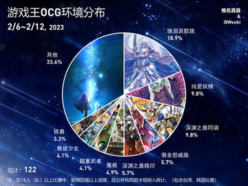 ��Ϸ��ocg��ͼ2023��2��6����2023��2��12��