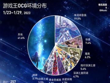 ��Ϸ��ocg��ͼ2023��1��23����2023��1��29��